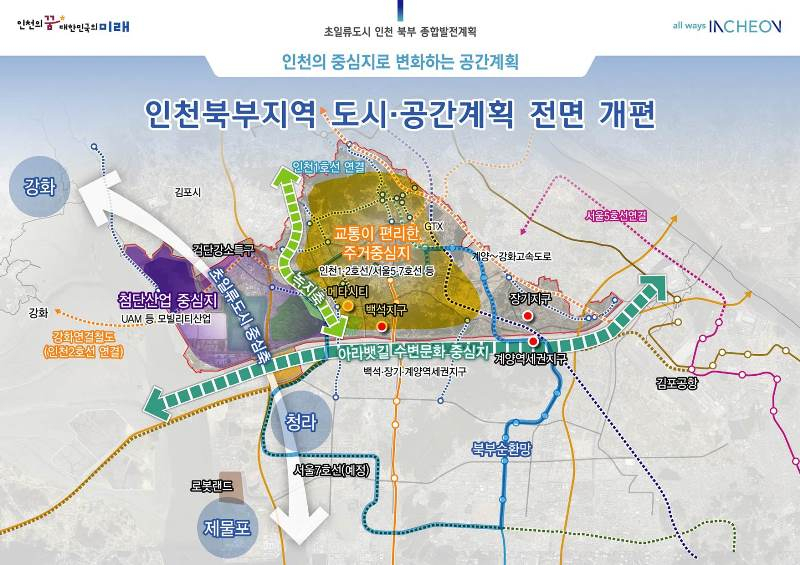 초일류도시 인천 북부 종합발전계획 이해도