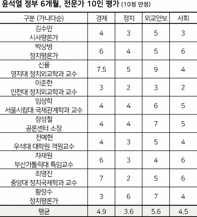 이세진·신현주 기자 정리
