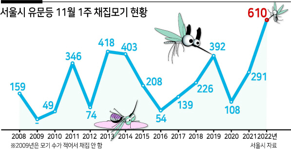 “1월에 개나리 피었다, 끔찍해” 박진희 피켓까지 든 사연 [지구, 뭐래?]