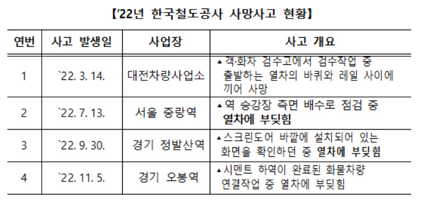[고용노동부 제공]