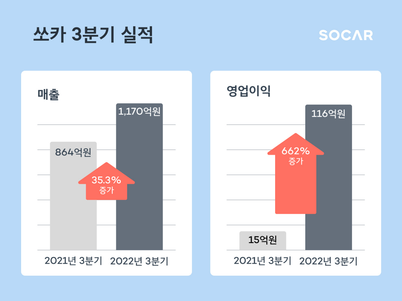 [쏘카 제공]