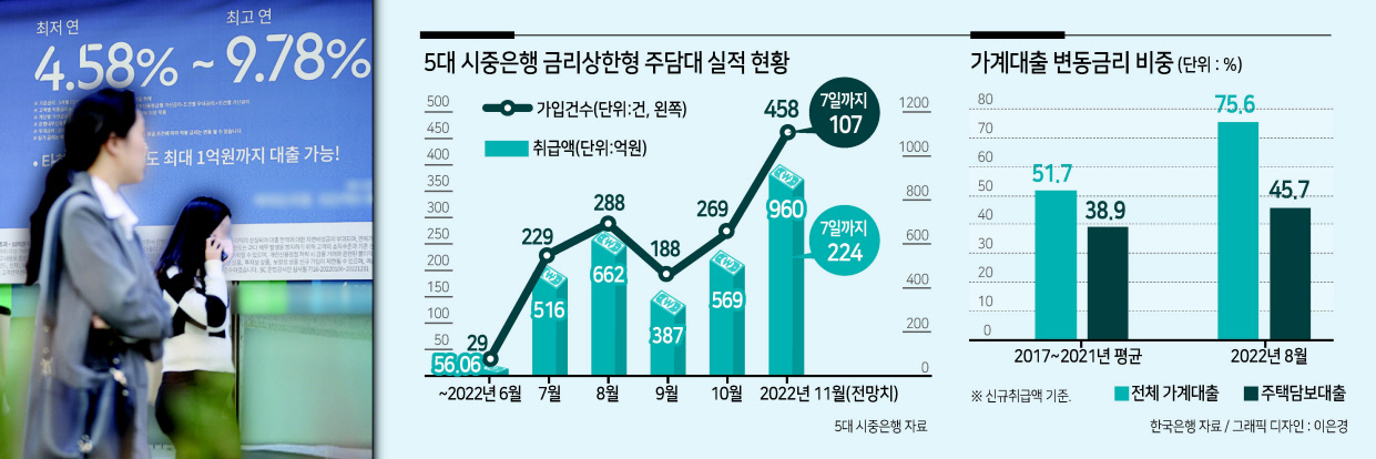 “0.2%P 더 내고 이자폭탄 방지”...금리상한형 주담대 다시 보자