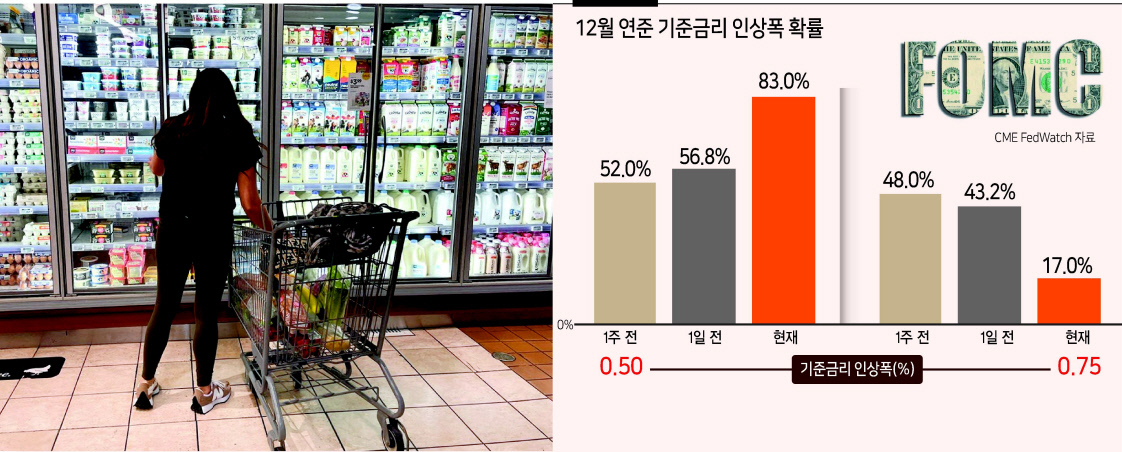 지난 6월 13일(현지시간) 미국 캘리포니아주(州) 로스앤젤레스(LA)의 슈퍼마켓에서 한 여성이 물건을 사기 위해 고르고 있다. [로이터]