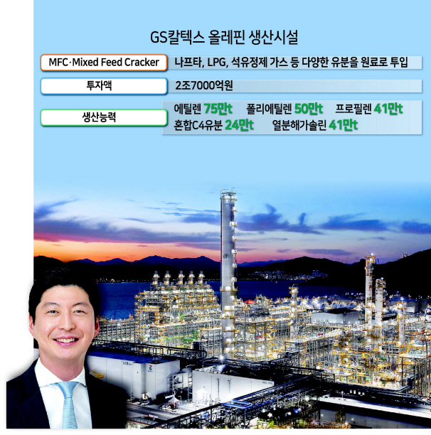 허세홍 GS칼텍스 사장과 GS칼텍스 전남 여수공장 올레핀 생산시설(MFC) 전경. [GS칼텍스 제공]
