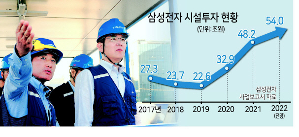 이재용 삼성전자 회장이 2019년 8월 경기도 평택 삼성전자 반도체 평택 2라인을 찾아 신규라인 건설 현장을 점검하고 있는 모습. [삼성전자 제공]