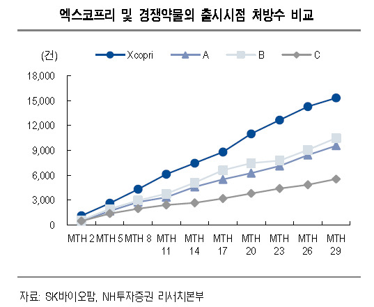 [제공=NH투자증권]