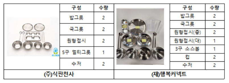 [환경부 제공]