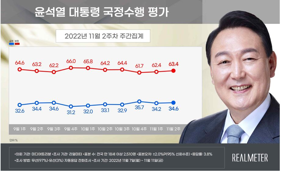 [그래픽=리얼미터]