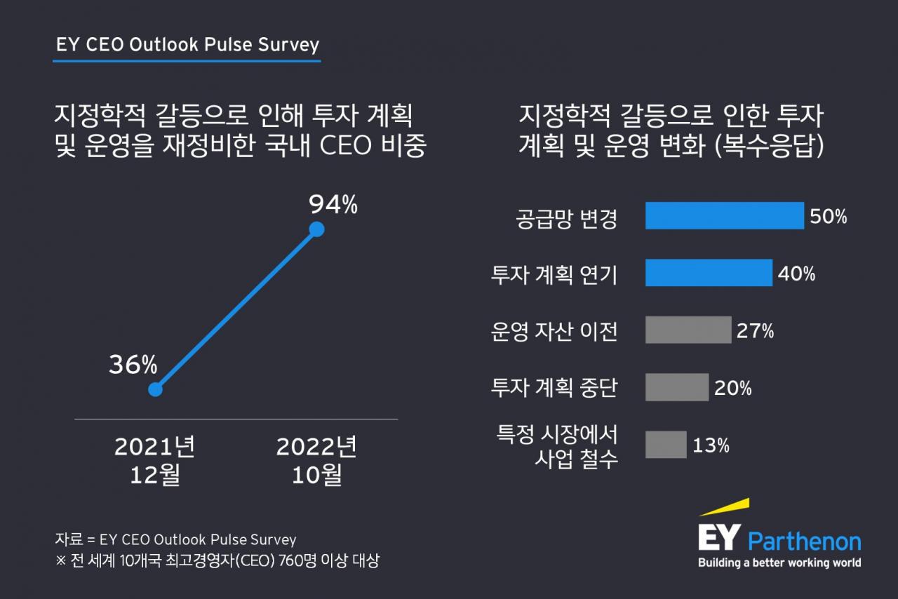 [EY파르테논 제공]