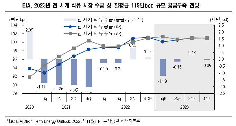 [제공=NH투자증권]