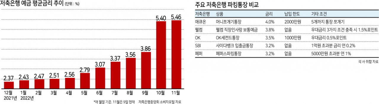 하루만 맡겨도 이자 쏠쏠...파킹통장, 매력 그 자체