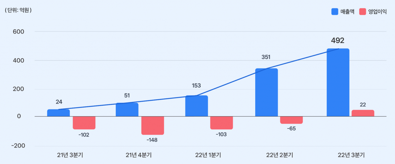 [토스증권 제공]