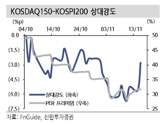 [제공=신한투자증권]