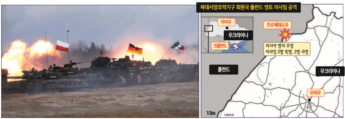 15일(현지시간) 라트비아 아다지에서 열리고 있는 북대서양조약기구(NATO·나토) 실사격 훈련에 참가한 독일, 이탈리아, 폴란드 등 나토 회원국 소속 전차들이 포를 발사하고 있다. 같은 날 러시아가 발사한 것으로 추정되는 미사일이 폴 란드에 떨어져 2명이 사망한 가운데, 나토 차원의 군사적 대응이 논의될 수 있어 긴장감이 고조되고 있다. [로이터]
