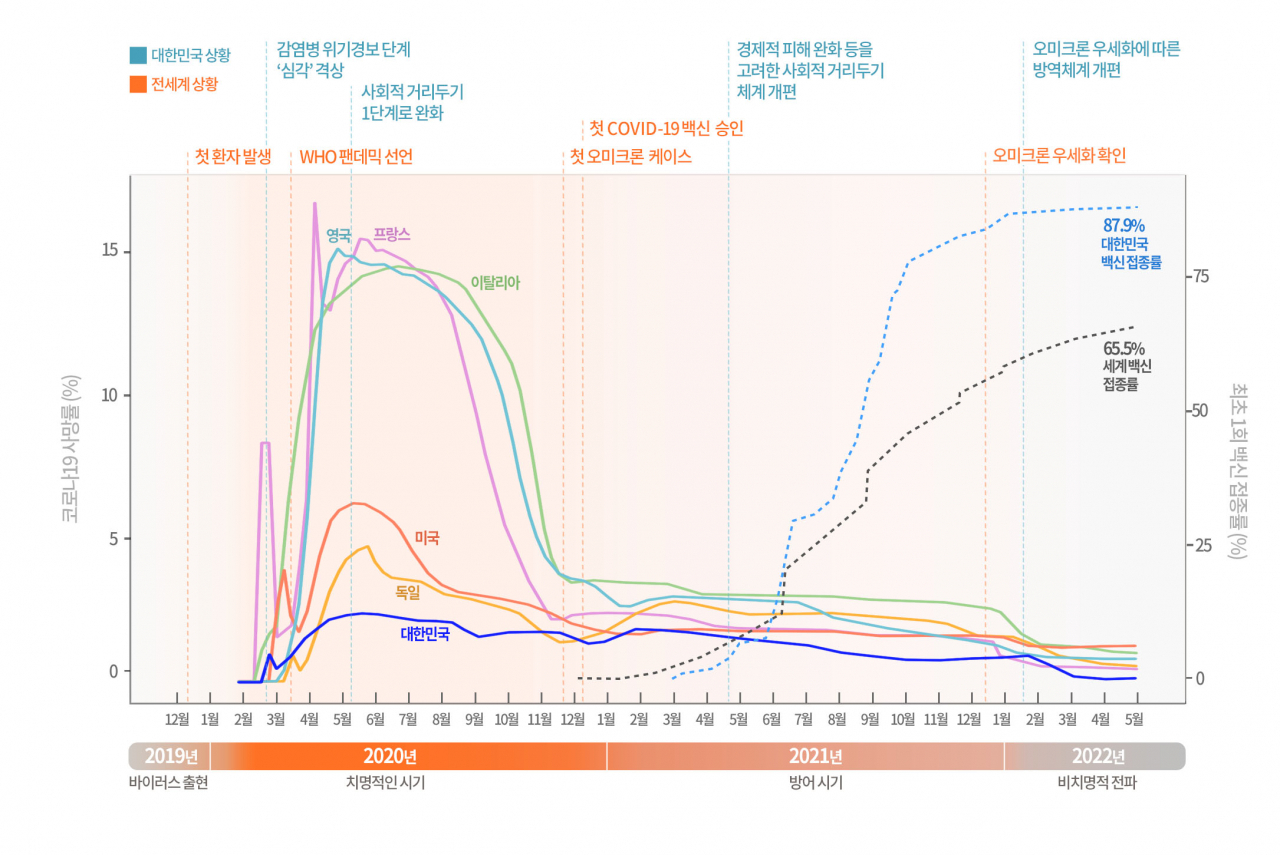 [분당서울대병원 제공]