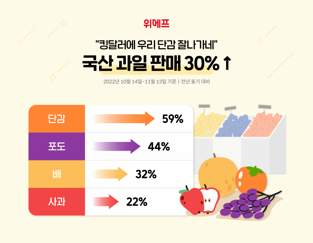 [위메프 제공]