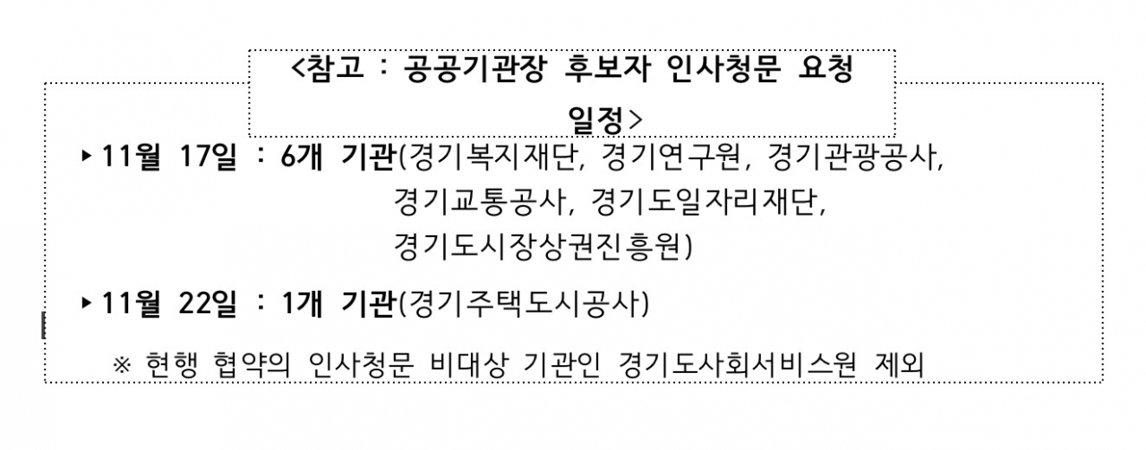 [경기도 제공]