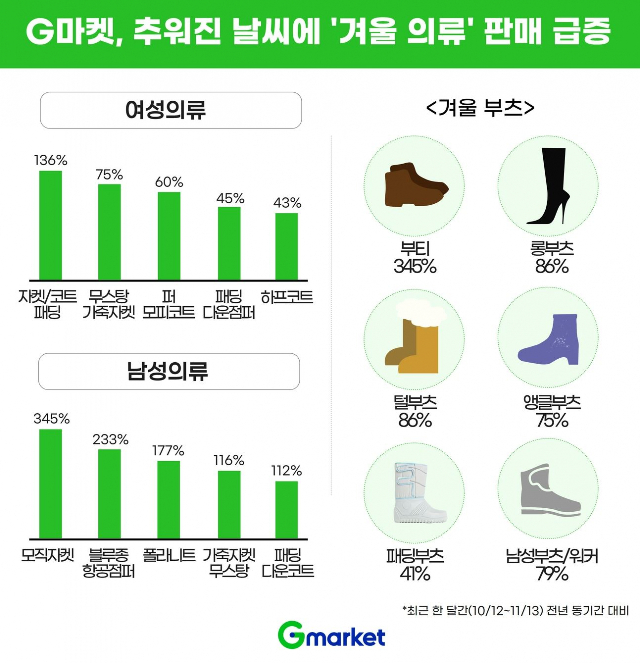 [G마켓 제공]