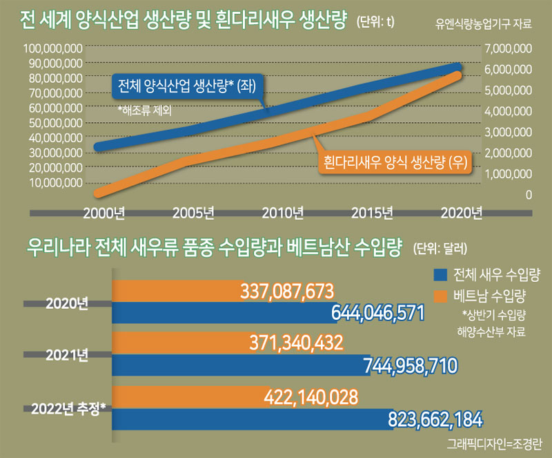 “오늘 새우 드셨나요?...대신 맹그로브 숲이 사라졌어요” [위기의 우탄, 동남아를 가다 ②]