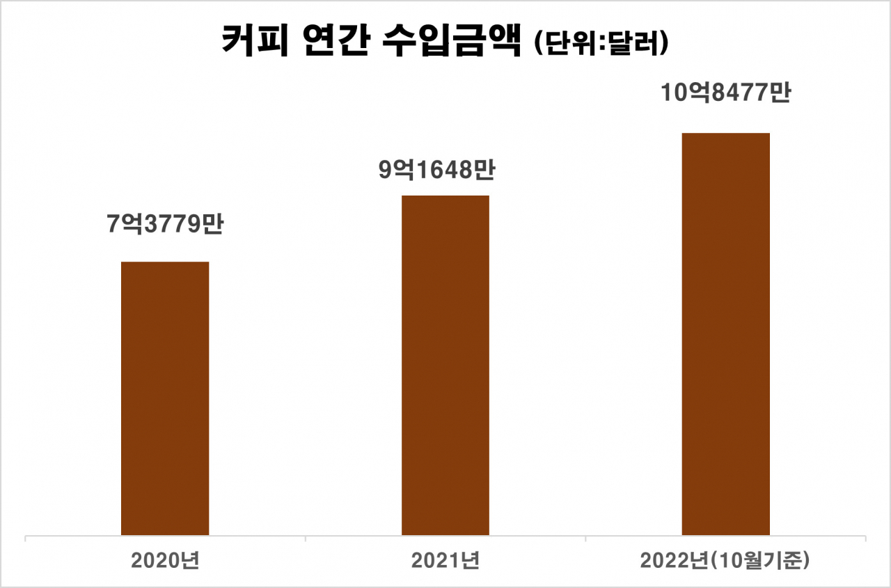 [관세청 제공]