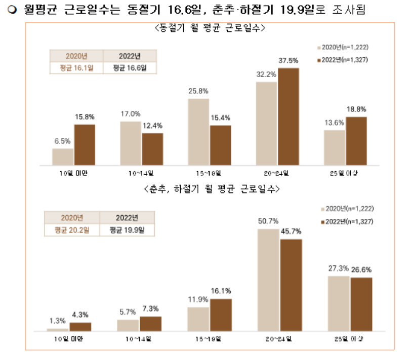 [건설근로자공제회 제공]
