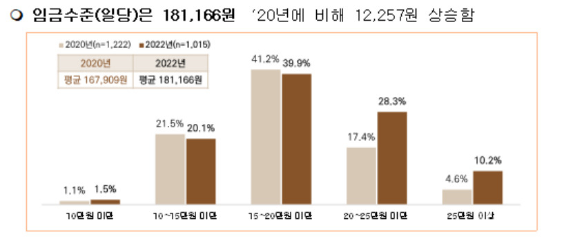 [건설근로자공제회 제공]