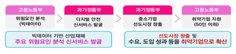 [고용노동부 제공]