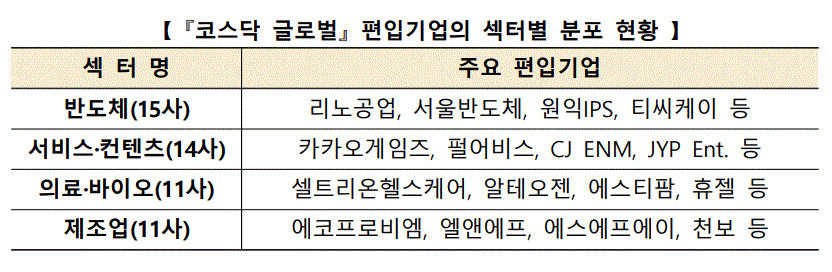[자료=한국거래소]