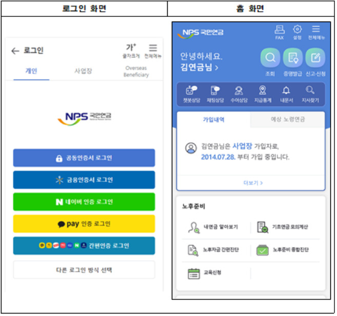 [국민연금공단 제공]