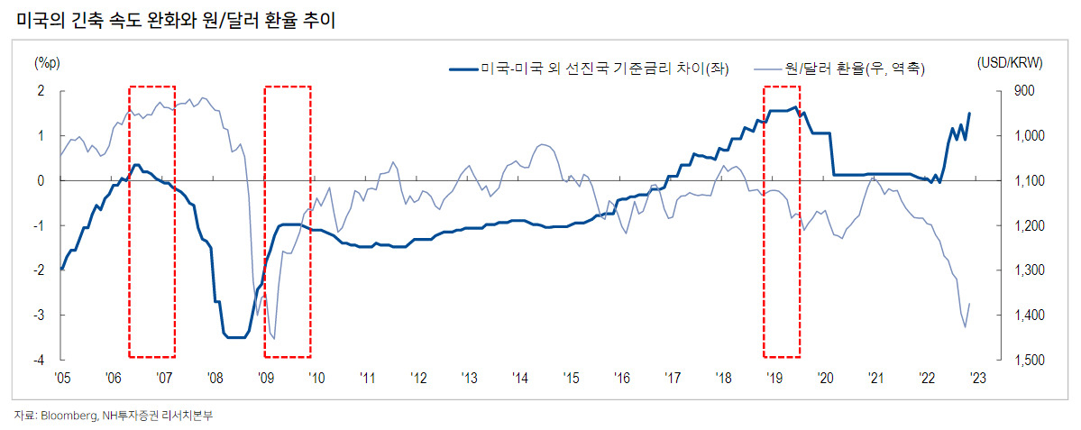 NH투자증권 제공