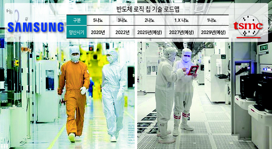 삼성전자(왼쪽)와 TSMC 반도체 제조 라인 모습.