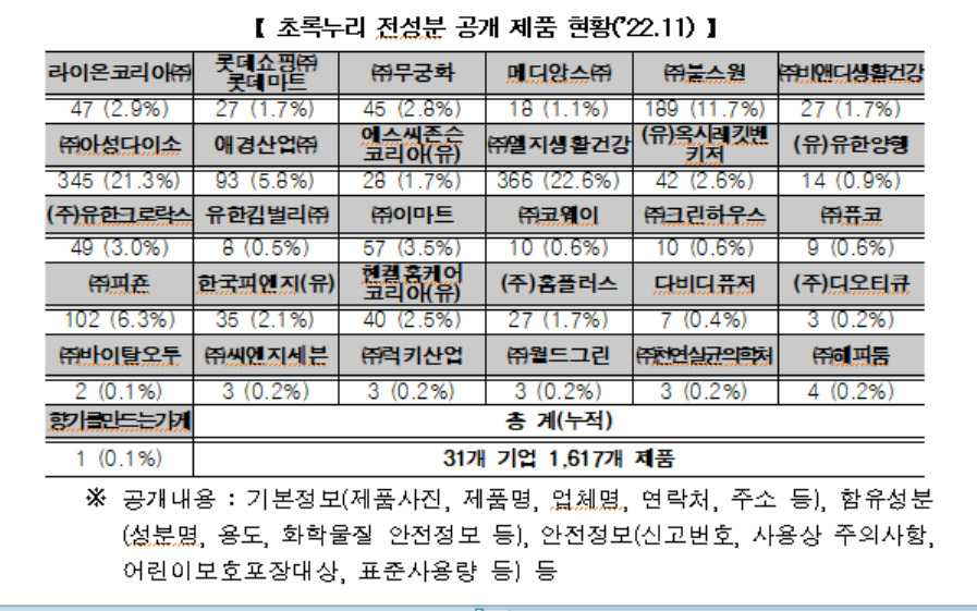 [환경부 제공]