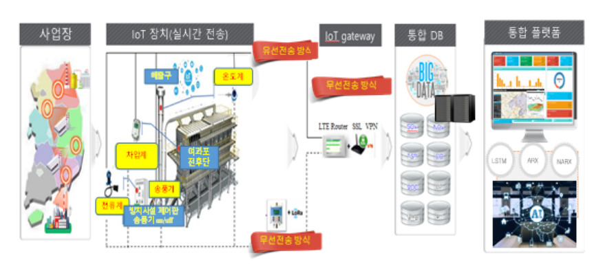 [국립환경과학원 제공]
