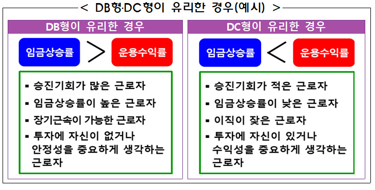 금융감독원 제공