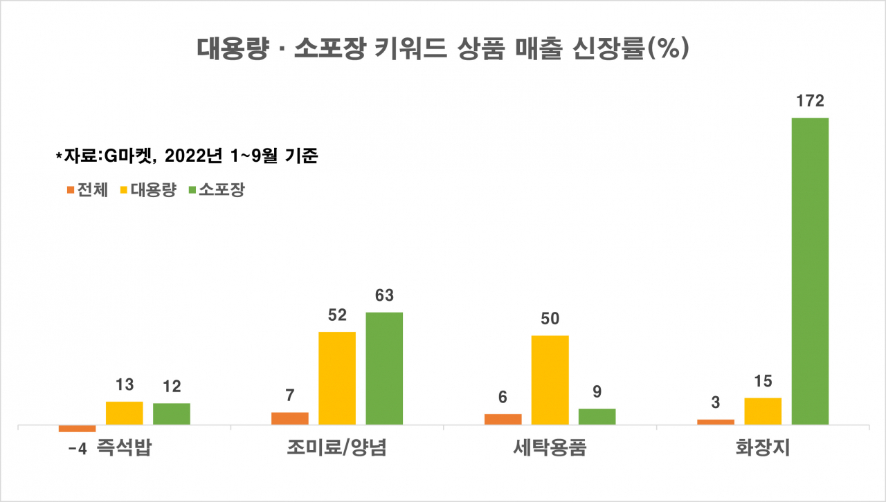 [G마켓 제공]
