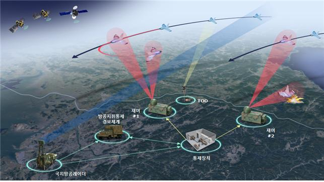 한국형 ‘재머’(K-Jammer)로 불리는 소형무인기대응체계(Block-I) 형상 및 운영개념도. [방위사업청 제공]