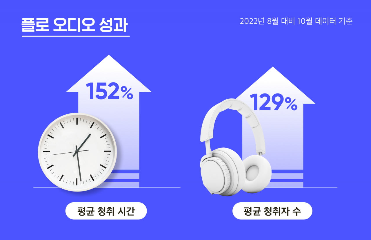 [플로 제공]