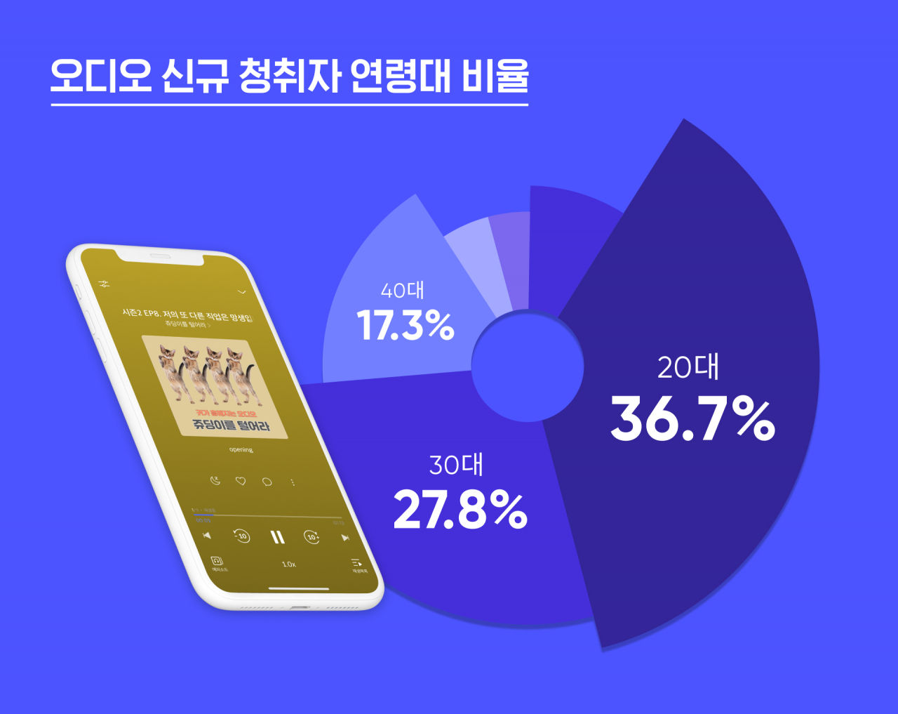 [플로 제공]