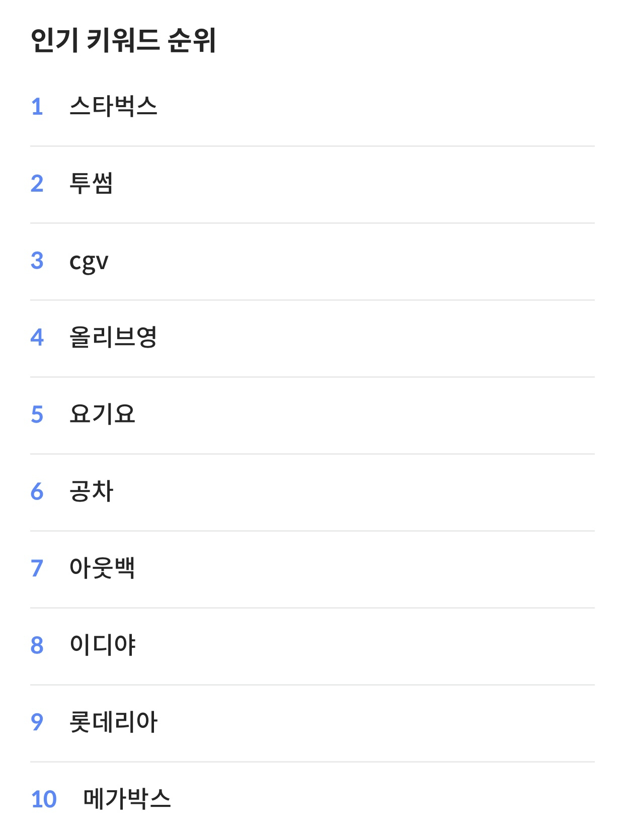 기프티콘 거래 인기 브랜드 순위. [니콘내콘 캡처]