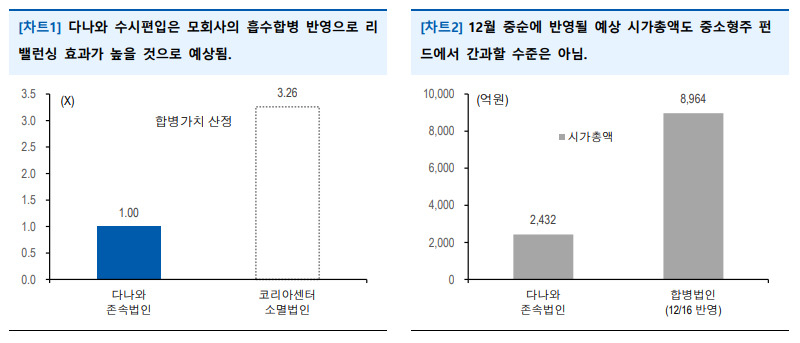 유안타증권 제공