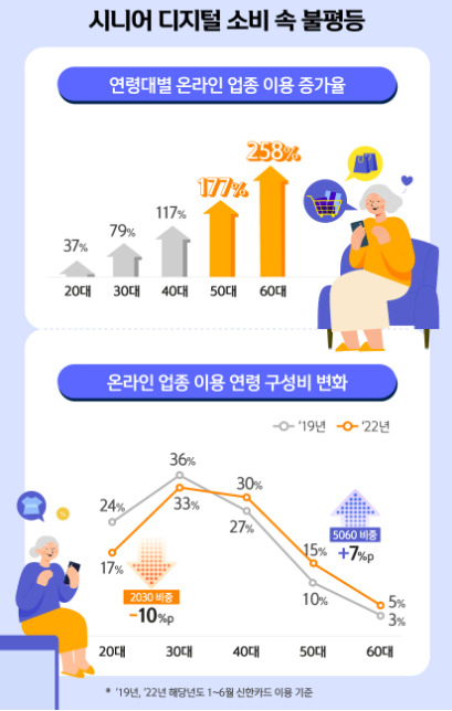 출처 : 신한카드 블로그 ‘트렌디스(Trendis)’