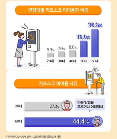 출처 : 신한카드 블로그 ‘트렌디스(Trendis)’