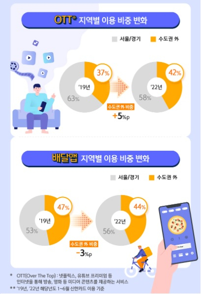 출처 : 신한카드 블로그 ‘트렌디스(Trendis)’
