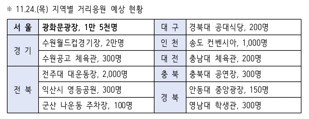 오는 24일 한국 대 포르투갈의 카타르월드컵 H조 조별리그 1차전에 대한 지역별 거리응원 예상 인원. [경찰청 제공]