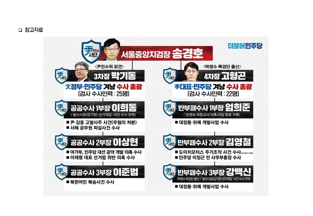 [자료=더불어민주당]