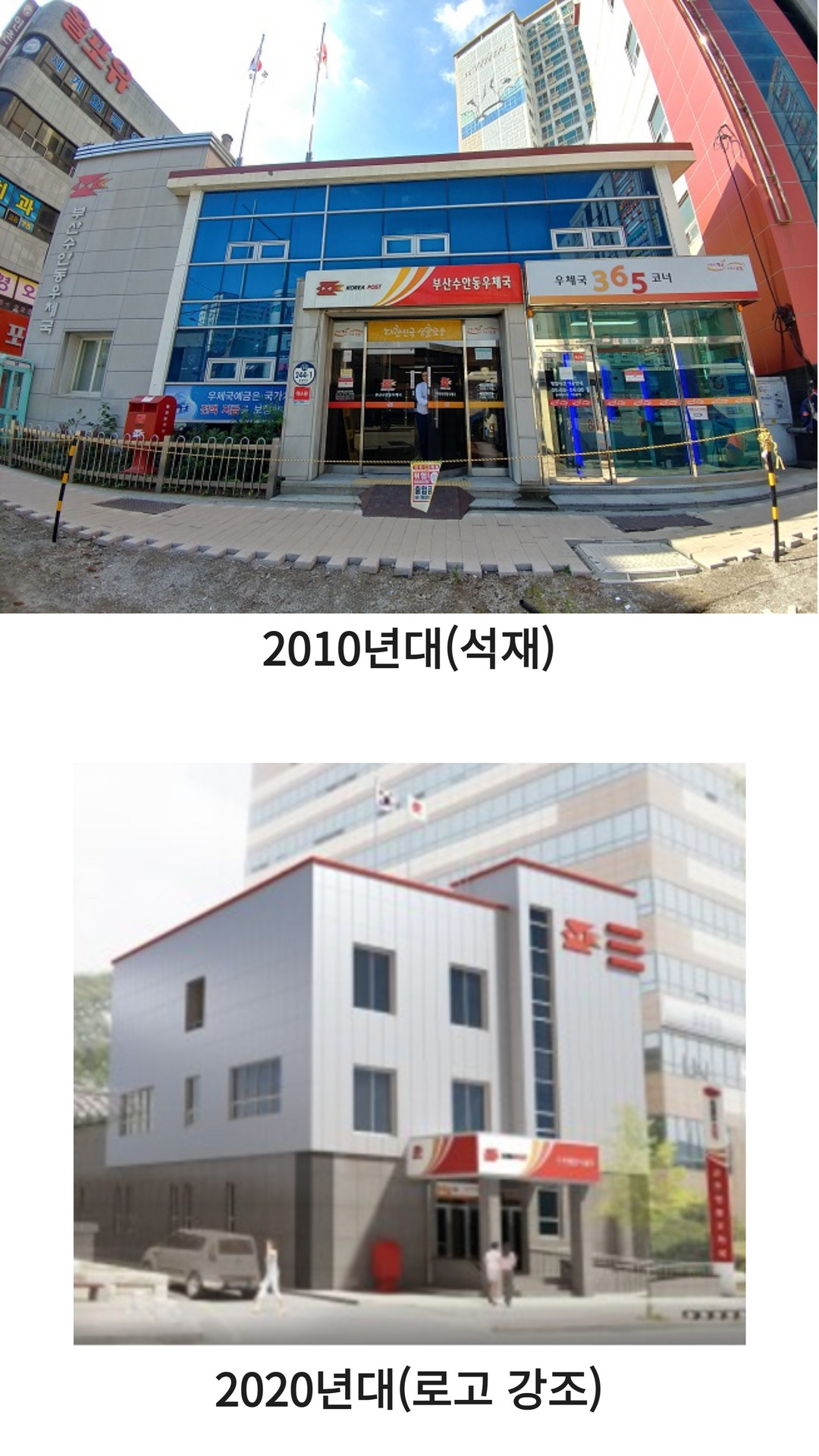 각 시대별 우체국 건물 외관 모습. [우정사업본부 제공]
