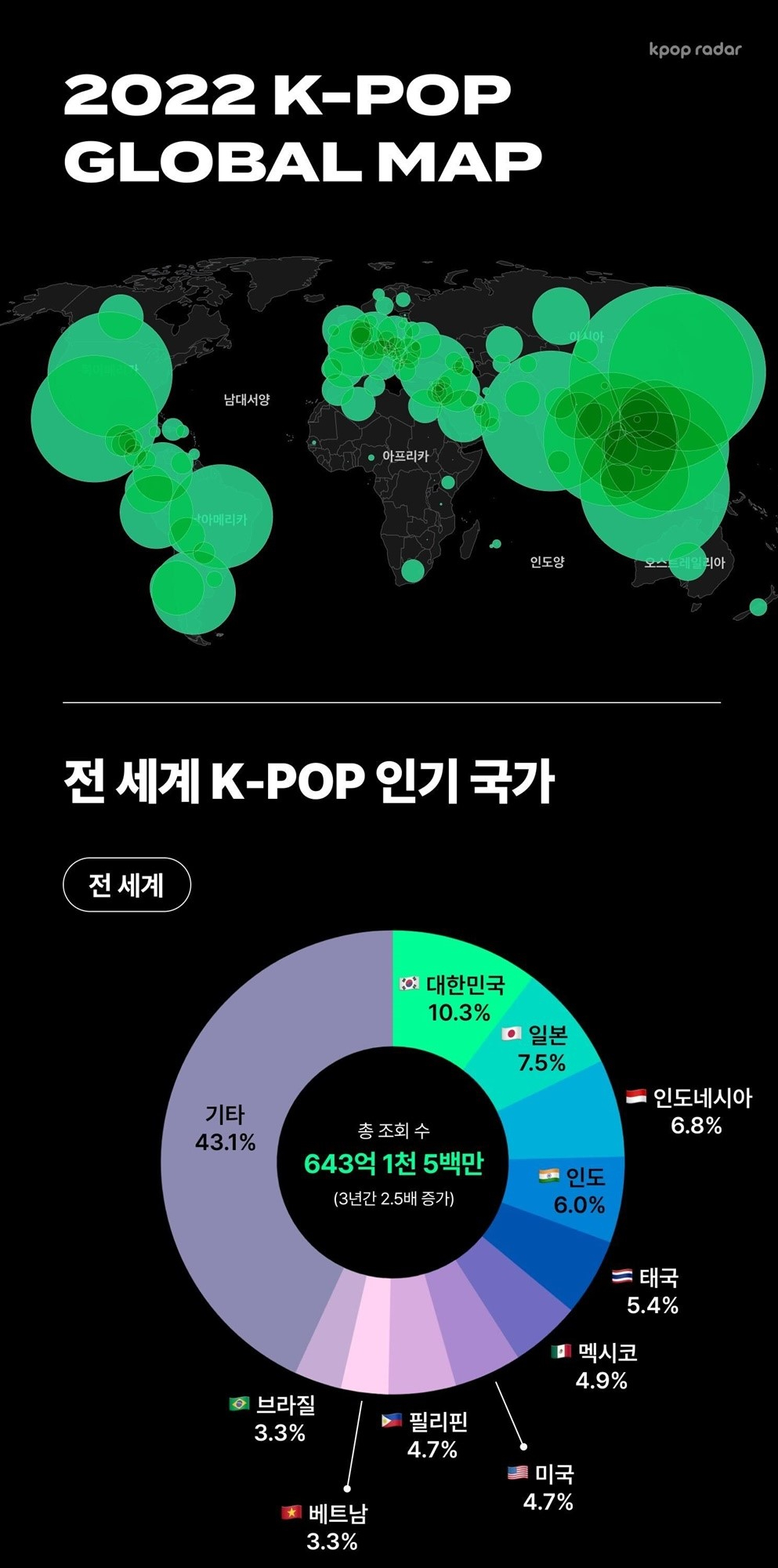 [스페이스오디티 제공]