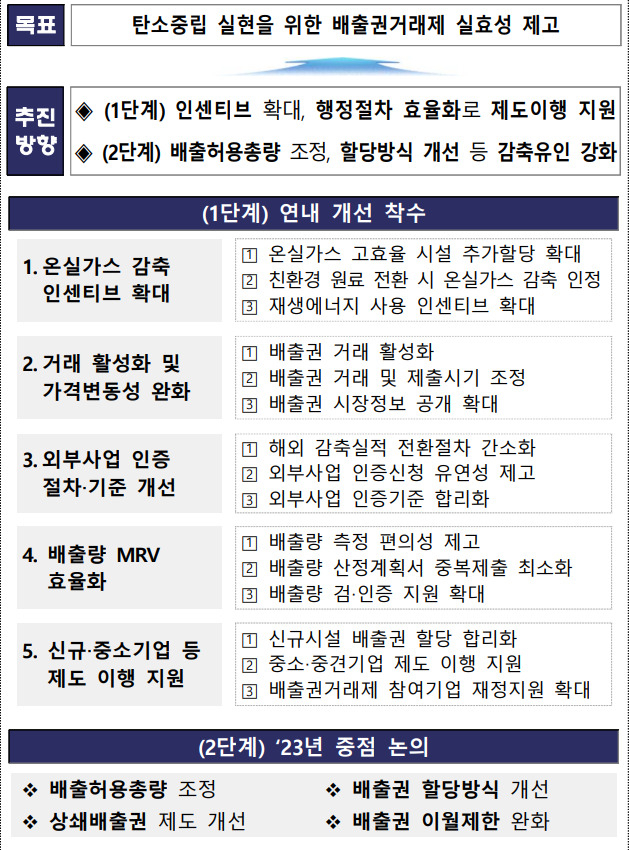 [환경부 제공]