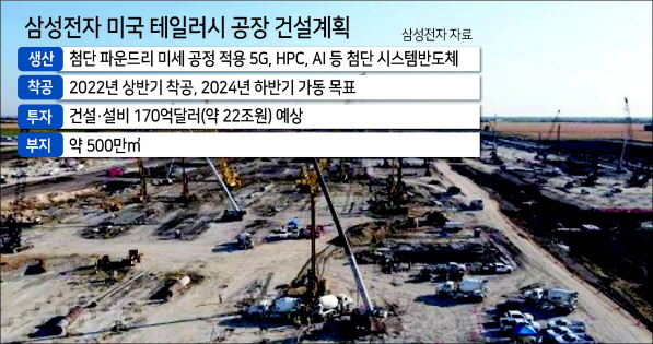 8월 삼성 텍사스주 테일러시 공장 부지 모습. [테일러시 정부 홈페이지 캡처]