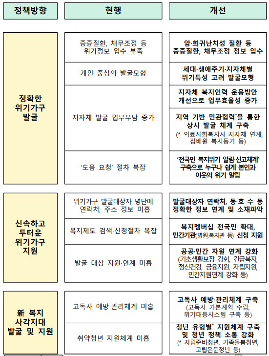 [보건복지부 제공]
